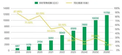 电商迭代角力外卖3