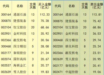 流动性格局或转向“宽货币+紧信用”