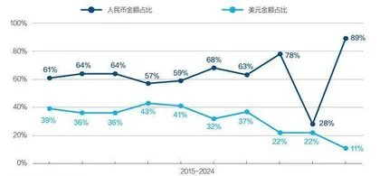 投资人何以排队起诉创始人？1