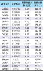 市场板块结构轮动两融余额稳中有升