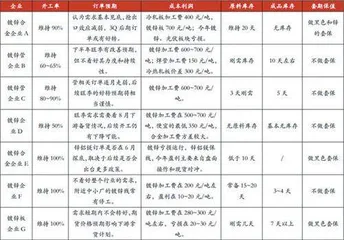 天津镀锌调研：一叶知秋韧荷犹立