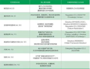 欧盟加码限制中国新能源1
