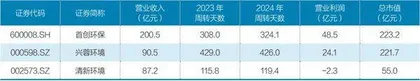 各行业付款账期反差多大?1