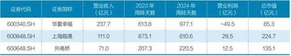 各行业付款账期反差多大?5