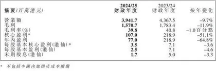 莎莎国际：关闭内地所有门店业绩股价双双承压