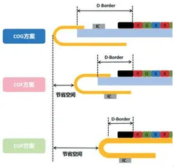 LIPO封装远期市场空间超200亿元