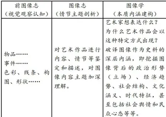 基于图像学理论的图像史料解读建构运用