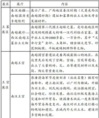馆校融合课程：价值意蕴与开发路径
