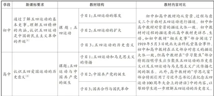 核心素养立意下的初高中历史教学衔接