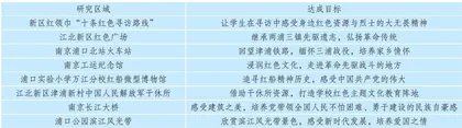 传承与创新：红色文化育人路径的校本研究探索