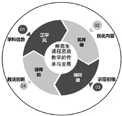 师范专业大学物理课程思政教学探索与实践1