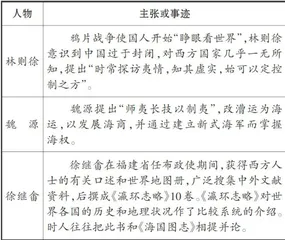 课程思政理念下高中历史教学中家国情怀的培育 