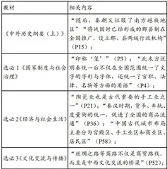 馆校融合课程:价值意蕴与开发路径2