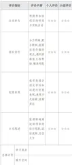 词云图赋能项目式学习的实践路径研究1