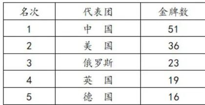 在数学教学中让学生感悟“数学思想