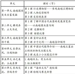 馆校融合课程:价值意蕴与开发路径3