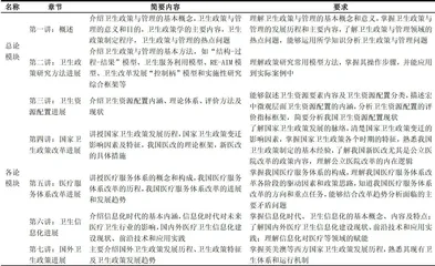 卫生政策与管理进展课程教学思考与探索