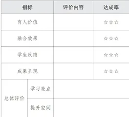 词云图赋能项目式学习的实践路径研究2