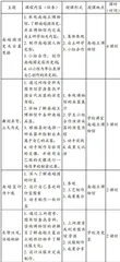馆校融合课程:价值意蕴与开发路径4