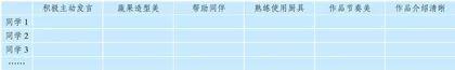 新时代劳动教育理念渗透聋校小学美术课程研究