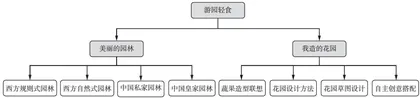 新时代劳动教育理念渗透聋校小学美术课程研究1