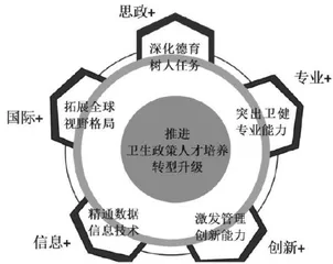 卫生政策与管理进展课程教学思考与探索1