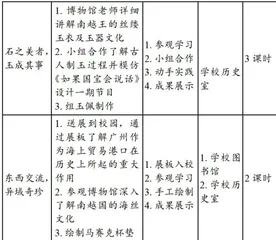 馆校融合课程:价值意蕴与开发路径5