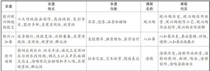 地方非遗课程提升初中生语文核心素养的实践研究