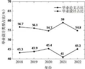 高校本科毕业设计（论文）质量影响因素探讨2