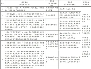 基于图像学理论的图像史料解读建构运用8