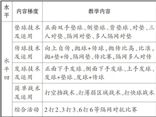 深度学习视域下初中体育实施精准教学的策略