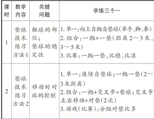 深度学习视域下初中体育实施精准教学的策略1