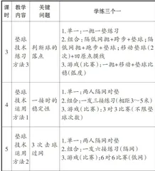 深度学习视域下初中体育实施精准教学的策略2
