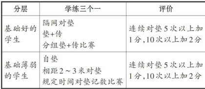 深度学习视域下初中体育实施精准教学的策略3
