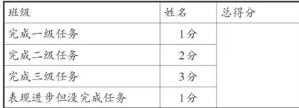 深度学习视域下初中体育实施精准教学的策略4