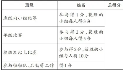 深度学习视域下初中体育实施精准教学的策略5