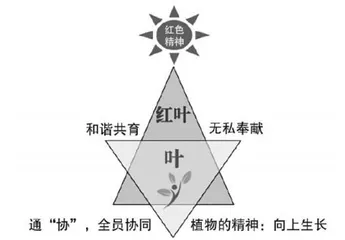 德育校本“叶”课程构建