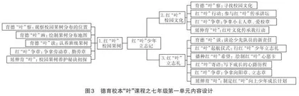 德育校本“叶”课程构建3
