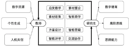 生成式人工智能在研究生教学备课中的应用探索2