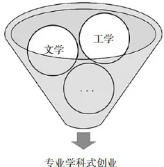 高校创新创业教育“价值再生产”模式研究与实践