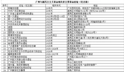 革命文化历史课程资源开发的主要来源及运用9