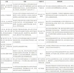 “大学一中学”思政课程一体化建设的设计与实践研究