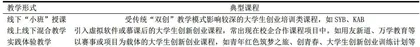 高校创新创业教育“价值再生产”模式研究与实践3