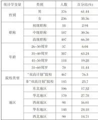 高职院校专业课教师产教融合胜任力模型构建3