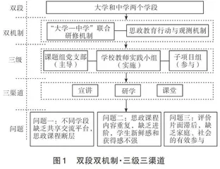 “大学一中学”思政课程一体化建设的设计与实践研究1