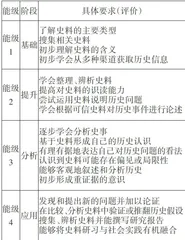 指向史料实证素养培育的初中历史教学路径探究