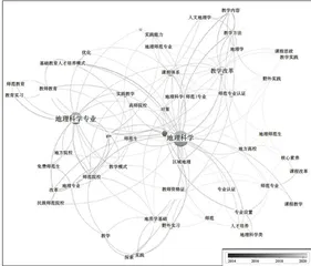 基于OBE理念的“1+4+1”实践教学体系构建