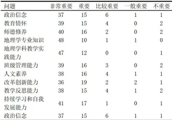 基于OBE理念的“1+4+1”实践教学体系构建1