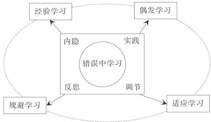 工作场所的错误中学习：内涵、模型、影响因素与价值