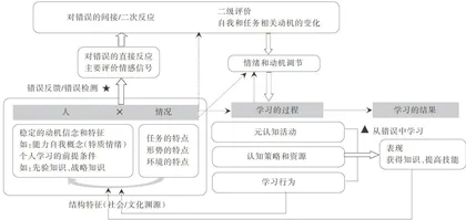 工作场所的错误中学习：内涵、模型、影响因素与价值1